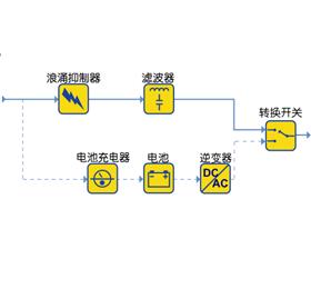 后備式UPS